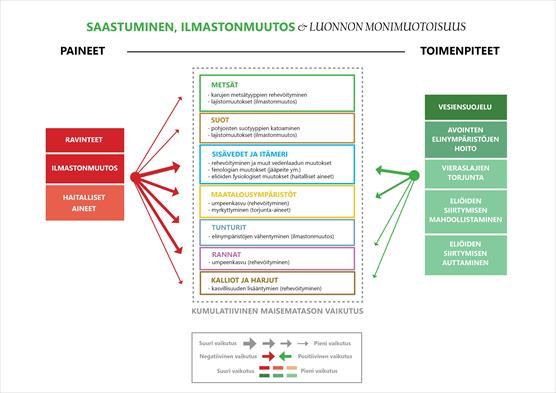 Paineet saastuminen